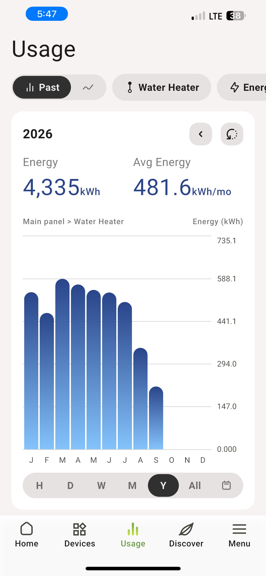 Water heater stats